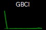 GBCI